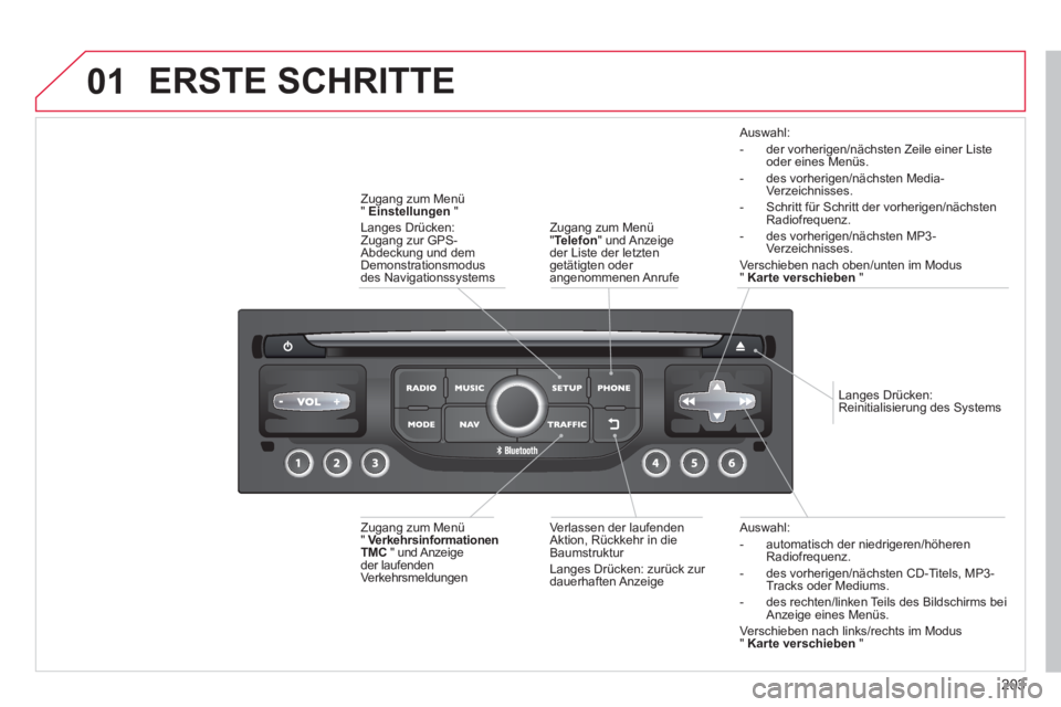 CITROEN C3 PICASSO 2014 Betriebsanleitungen (in German) 203
01
Auswahl:
- automatisch der niedrigeren/höherenRadiofrequenz.
- des vorherigen/nächsten CD-Titels, MP3-Tracks oder Mediums.
- des rechten/linken Teils des Bildschirms bei
Anzei
ge e CITROEN C3 PICASSO 2014 Betriebsanleitungen (in German) 203
01
Auswahl:
- automatisch der niedrigeren/höherenRadiofrequenz.
- des vorherigen/nächsten CD-Titels, MP3-Tracks oder Mediums.
- des rechten/linken Teils des Bildschirms bei
Anzei
ge e