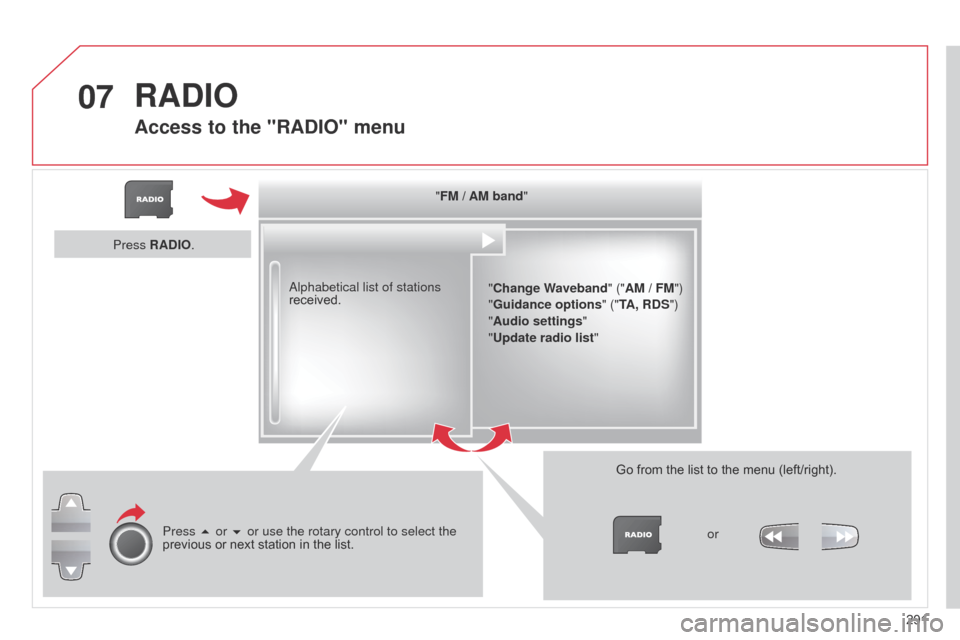 Citroen C5 RHD 2014.5 (RD/TD) / 2.G Owners Manual 07
291
"FM / AM band"
"Change Waveband" ("AM / FM")
"Guidance options " ("TA, RDS")
"Audio settings "
"Update radio list "
a

lphabetical list of stations 
received.
Press 5 or 6 or use the rotary con