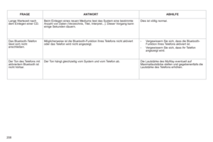 Page 210