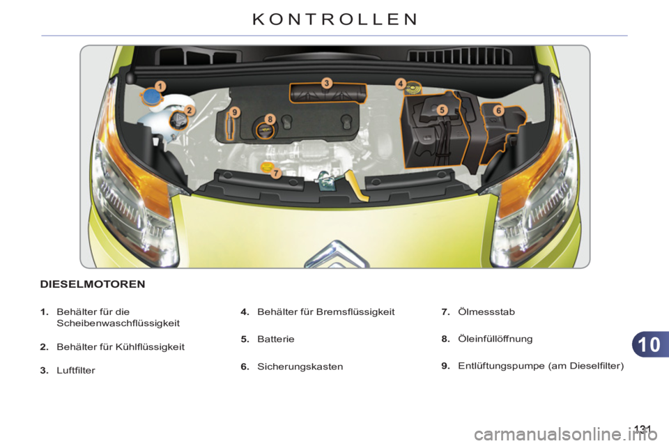 CITROEN C3 PICASSO 2012  Betriebsanleitungen (in German) 10
KONTROLLEN
DIESELMOTOREN 
   
 
1. 
  Behälter für die 
Scheibenwaschﬂ üssigkeit 
   
2. 
  Behälter für Kühlﬂ üssigkeit 
   
3. 
 Luftﬁ lter    
4. 
  Behälter für Bremsﬂ üssigke