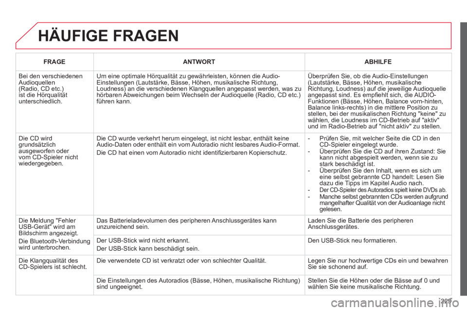 CITROEN C3 PICASSO 2012  Betriebsanleitungen (in German) 229
  HÄUFIGE FRAGEN
FRAGEANTWORT ABHILFE
 
Bei den verschiedenen Audioquellen(Radio, CD etc.)ist die Hörqualität unterschiedlich.
Um eine optimale Hörqualität zu gewährleisten, können die Audi