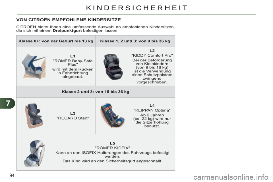 CITROEN C3 PICASSO 2012  Betriebsanleitungen (in German) 7
94
KINDERSICHERHEIT
   
 
Klasse 0+: von der Geburt bis 13 kg 
 
   
 
Klasse 1, 2 und 3: von 9 bis 36 kg 
 
 
 
 
 
 
 
 
 
L1 
   
"RÖMER Baby-Safe 
Plus"   
wird mit dem Rücken 
in Fahrtrichtun
