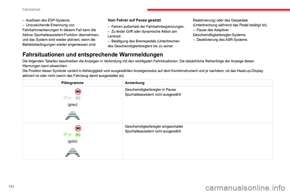 CITROEN C4 2021  Betriebsanleitungen (in German) 122
Fahrbetrieb
– Auslösen des ESP-Systems
–  Unzureichende Erkennung von 
Fahrbahnmarkierungen In diesem Fall kann die 
Aktiver Spurhalteassistent-Funktion übernehmen, 
und das System wird wied