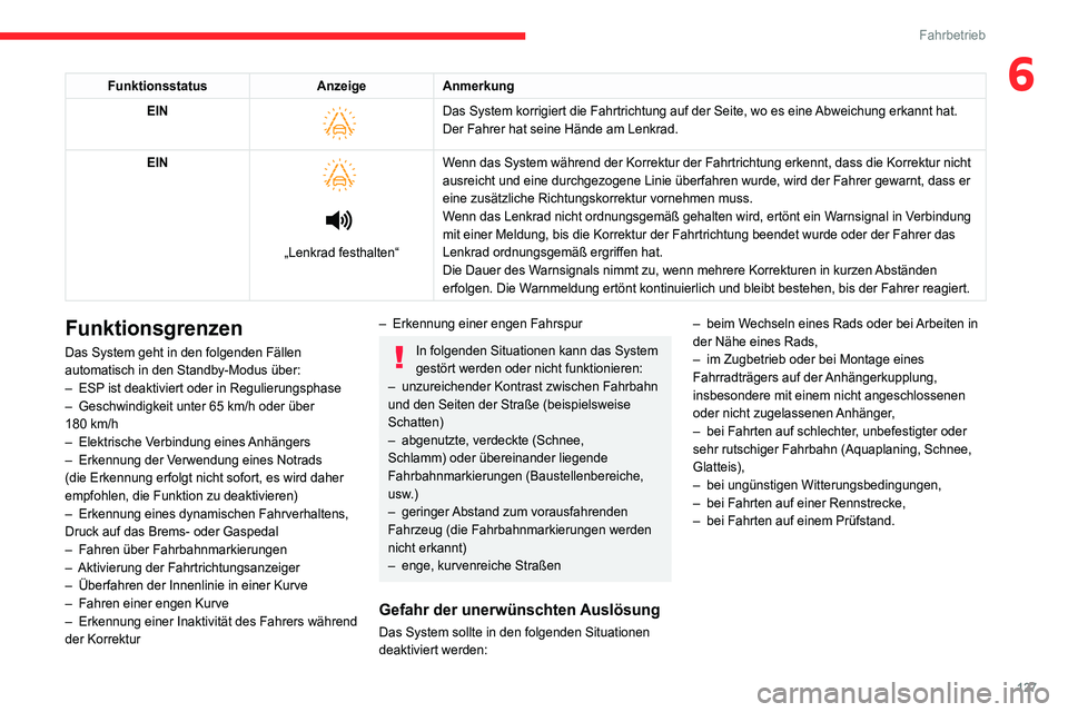CITROEN C4 2021  Betriebsanleitungen (in German) 127
Fahrbetrieb
6FunktionsstatusAnzeigeAnmerkung
EIN 
 
Das System korrigiert die Fahrtrichtung auf der Seite, wo es eine Abweichung erkannt hat. 
Der Fahrer hat seine Hände am Lenkrad. 
EIN
 
 
 
 
