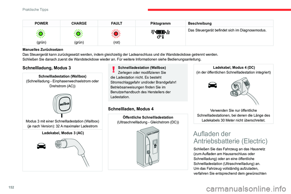 CITROEN C4 2021  Betriebsanleitungen (in German) 152
Praktische Tipps
POWERCHARGE FAULTPiktogramm Beschreibung 
 
(grün)
 
 
(grün)
 
 
(rot)
 
 
Das Steuergerät befindet sich im Diagnosemodus.
Manuelles Zurücksetzen
Das Steuergerät kann zurüc