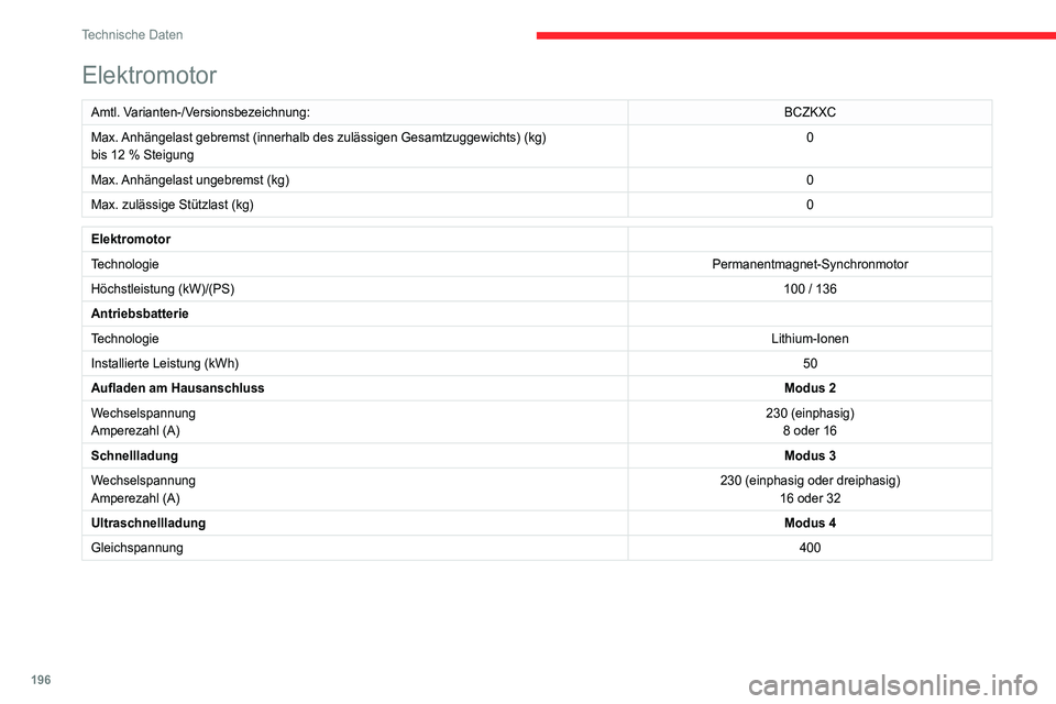 CITROEN C4 2021  Betriebsanleitungen (in German) 196
Technische Daten
Abmessungen (mm)
Diese Abmessungen gelten für ein Fahrzeug in 
unbeladenem Zustand.
 
 
 
 
 
Elektromotor
Amtl. Varianten-/Versionsbezeichnung: BCZKXC
Max. Anhängelast gebremst