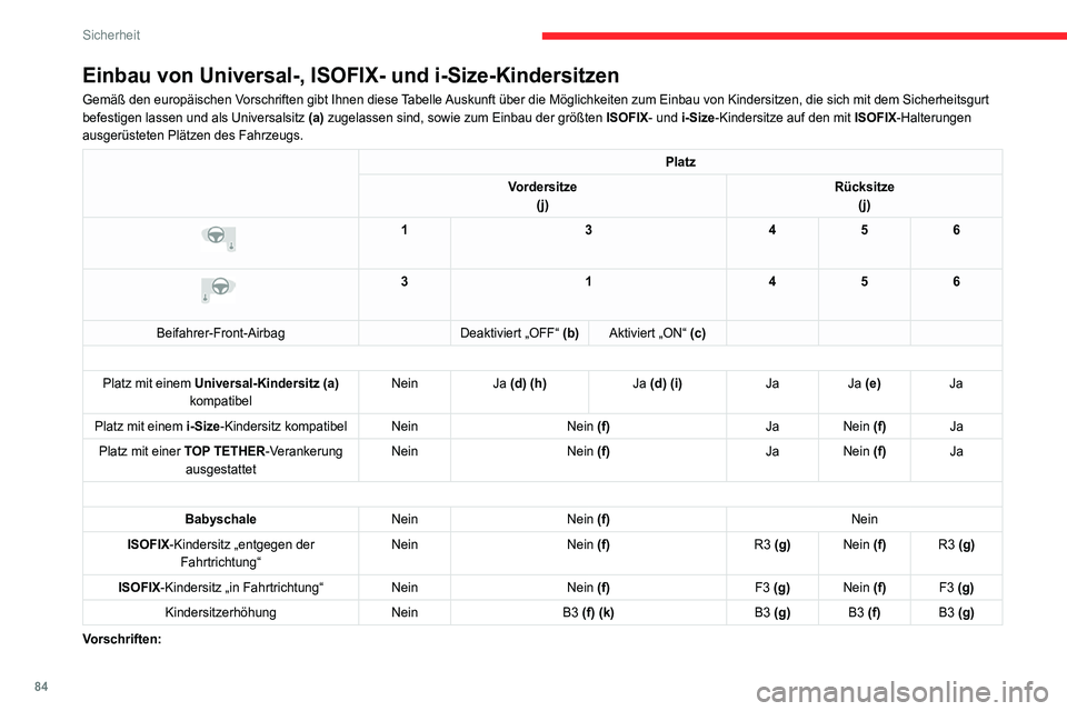 CITROEN C4 2021  Betriebsanleitungen (in German) 84
Sicherheit
Einbau von Universal-, ISOFIX- und i-Size-Kindersitzen
Gemäß den europäischen Vorschriften gibt Ihnen diese Tabelle Auskunft über die Möglichkeiten zum Einbau von Kindersitzen, die 