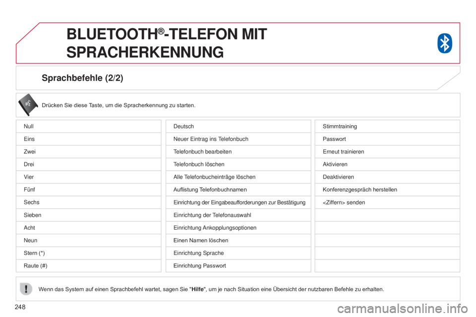 CITROEN C4 AIRCROSS 2016  Betriebsanleitungen (in German) 248
Sprachbefehle (2/2)
Drücken Sie diese Taste, um die Spracherkennung zu starten.
Wenn das System auf einen Sprachbefehl wartet, sagen Sie " Hilfe", um je nach Situation eine Übersicht der