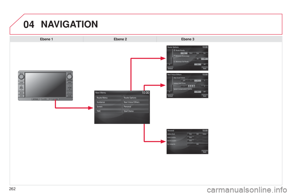 CITROEN C4 AIRCROSS 2016  Betriebsanleitungen (in German) 04
262
C4-Aircross_de_Chap10b_Mitsu6_ed01-2014
NAVIGATION
Ebene 1Ebene 2Ebene 3  