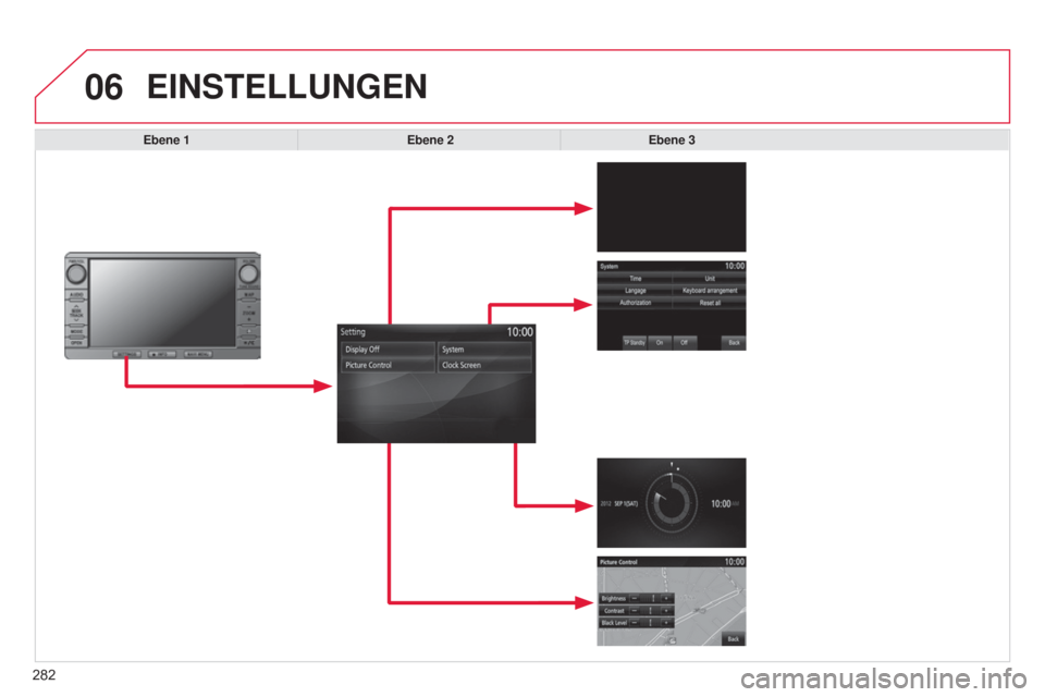 CITROEN C4 AIRCROSS 2016  Betriebsanleitungen (in German) 06
282
C4-Aircross_de_Chap10b_Mitsu6_ed01-2014
EINSTELLUNGEN
Ebene 1Ebene 2Ebene 3  