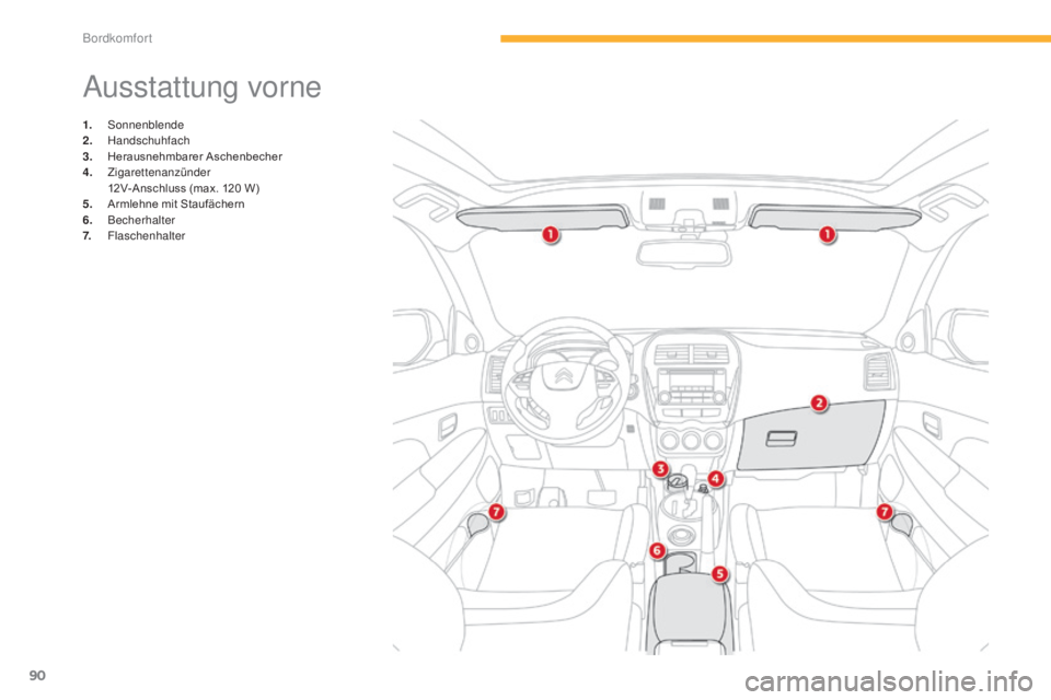 CITROEN C4 AIRCROSS 2016  Betriebsanleitungen (in German) 90
C4-Aircross_de_Chap03_confort_ed01-2014
Ausstattung vorne
1. sonnenblende
2. Handschuhfach
3.
 H

erausnehmbarer Aschenbecher
4.
 

Zigarettenanzünder
 1

2V-Anschluss (max. 120 W)
5.
 A

rmlehne 