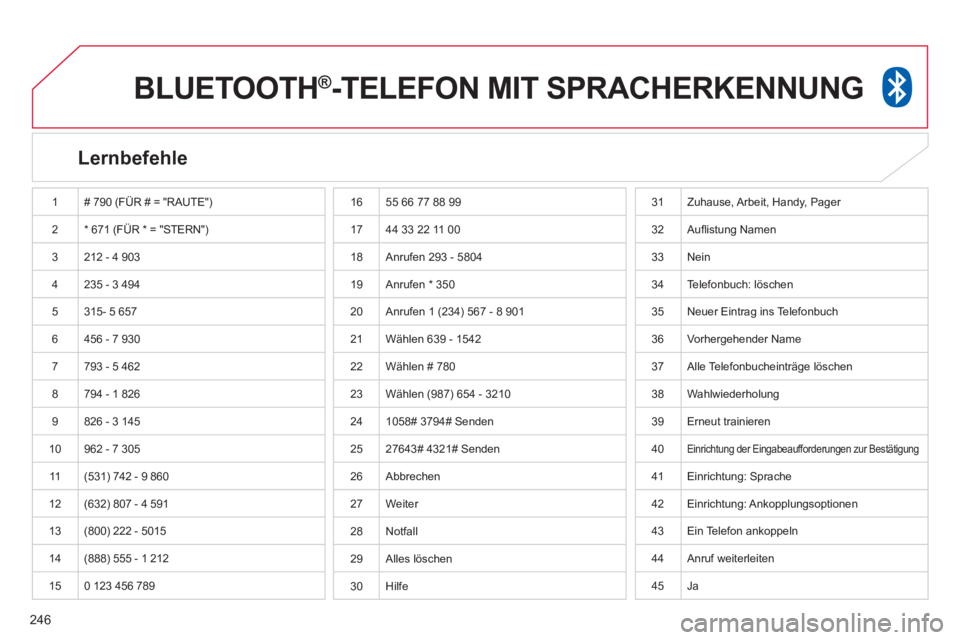 CITROEN C4 AIRCROSS 2014  Betriebsanleitungen (in German) 246
   
 
 
 
BLUETOOTH ® 
-TELEFON MIT SPRACHERKENNUNG 
 
 
Lernbefehle  
 
1  # 790 (FÜR # = "RAUTE") 
  2  * 671 (FÜR * = "STERN") 
  3  212 - 4 903 
  4  235 - 3 494 
  5  315- 5 657 
  6  456 