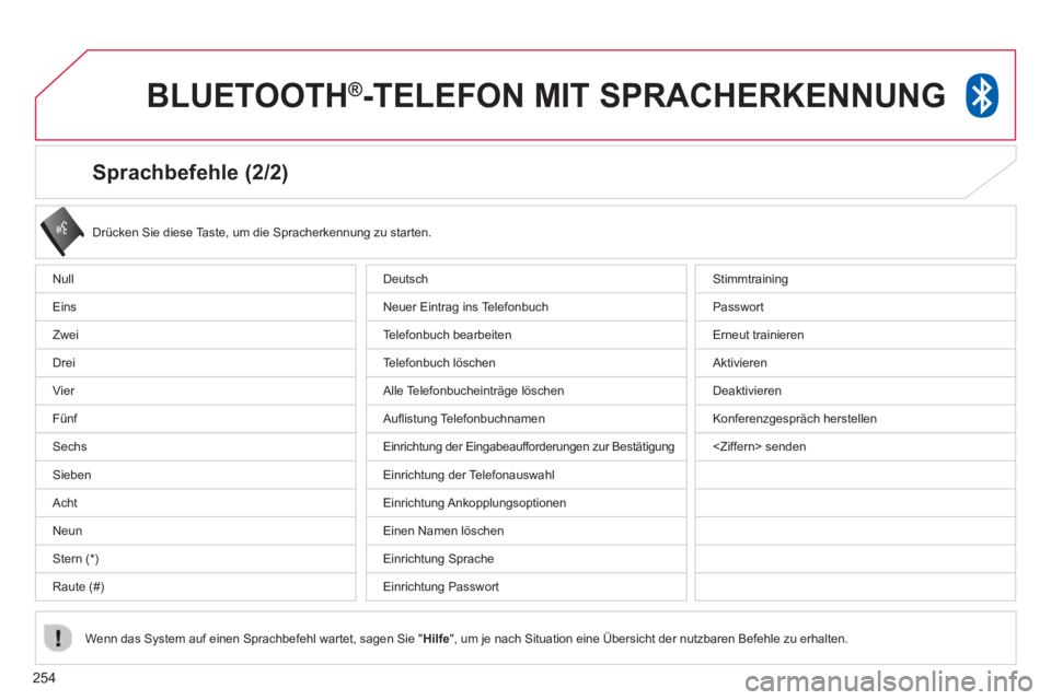 CITROEN C4 AIRCROSS 2014  Betriebsanleitungen (in German) 254
   
Sprachbefehle (2/2) 
 
 
Drücken Sie diese Taste, um die Spracherkennung zu starten.  
 
   
Wenn das System auf einen Sprachbefehl wartet, sagen Sie " Hilfe 
", um je nach Situation eine Üb