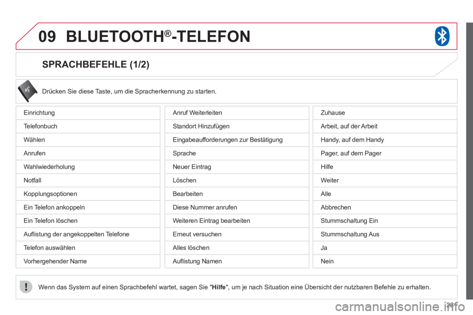 CITROEN C4 AIRCROSS 2013  Betriebsanleitungen (in German) 281
09BLUETOOTH®  -TELEFON®
   
 
 
 
 
 
 
 
 
 
 
 
 
 
 
SPRACHBEFEHLE (1/2) 
Einrichtung 
T
elefonbuch 
Wählen
  Anr
ufen 
Wahlwiederholun
g
Notfall 
Kopplun
gsoptionen 
Ein Tele
fon ankoppeln
