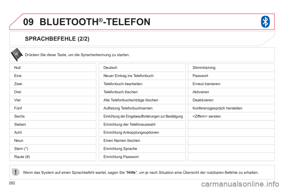CITROEN C4 AIRCROSS 2013  Betriebsanleitungen (in German) 282
09BLUETOOTH®  -TELEFON®
   
SPRACHBEFEHLE (2/2) 
 
Drücken Sie diese Taste, um die Spracherkennung zu starten. 
Wenn das 
System auf einen Sprachbefehl wartet, sagen Sie " Hilfe", um je nach Si