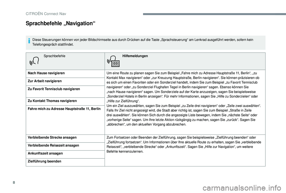 CITROEN C4 CACTUS 2019  Betriebsanleitungen (in German) 8
SprachbefehleHilfemeldungen
Nach Hause navigieren Um eine Route zu planen sagen Sie zum Beispiel „Fahre mich zu Adresse Hauptstraße 11, Berlin“, „zu 
Kontakt Max navigieren“ oder „zur Kre