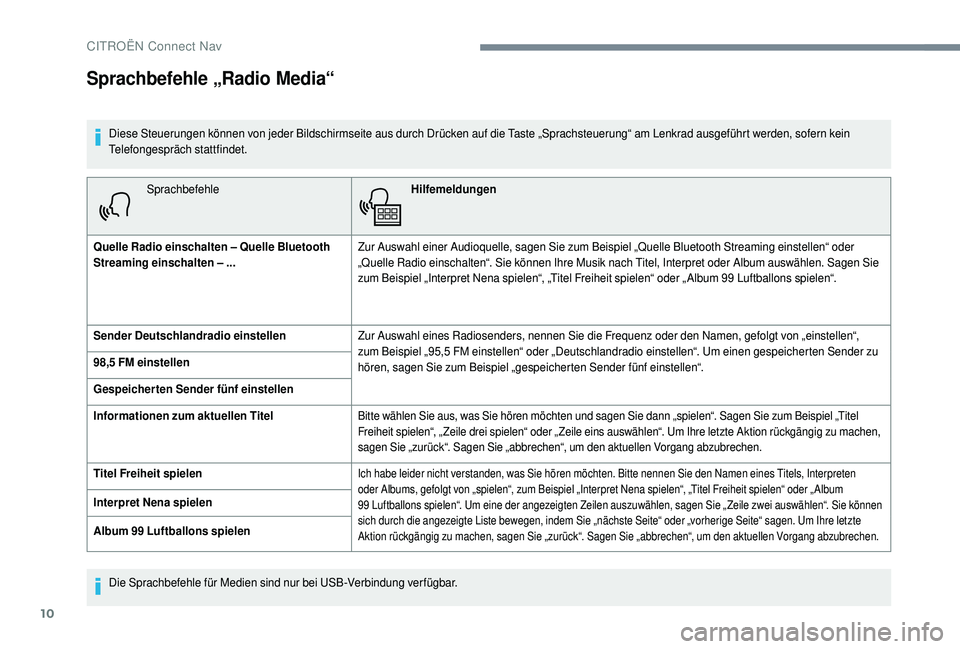 CITROEN C4 CACTUS 2019  Betriebsanleitungen (in German) 10
SprachbefehleHilfemeldungen
Quelle Radio einschalten – Quelle Bluetooth 
Streaming einschalten – ... Zur Auswahl einer Audioquelle, sagen Sie zum Beispiel „Quelle Bluetooth Streaming einstell