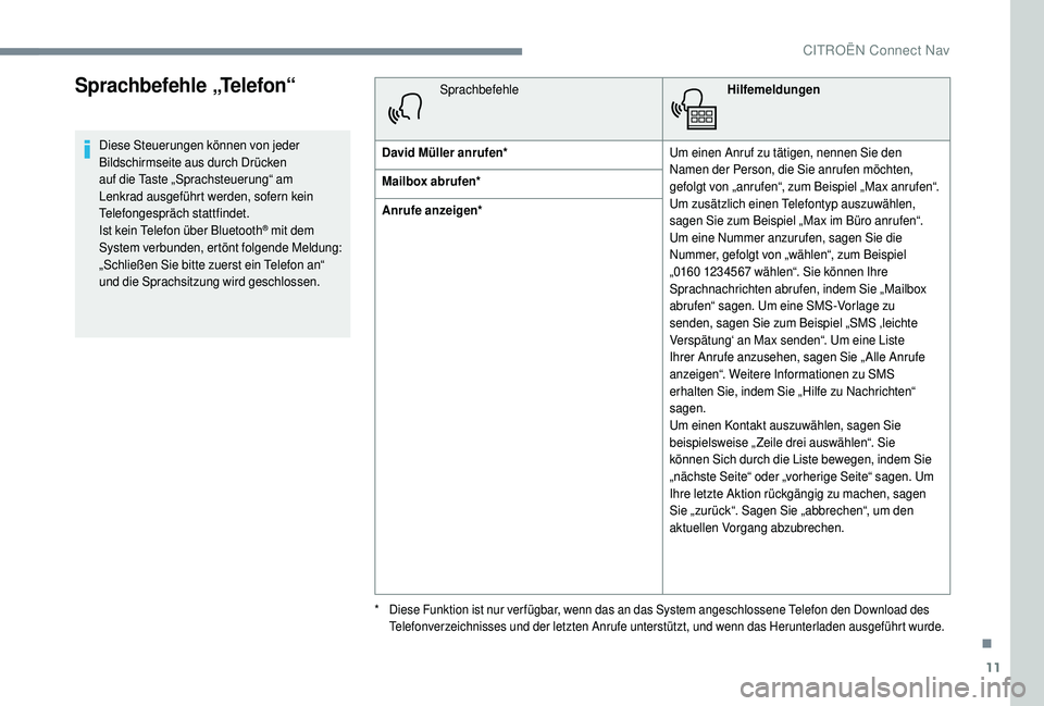 CITROEN C4 CACTUS 2019  Betriebsanleitungen (in German) 11
Sprachbefehle „Telefon“
Diese Steuerungen können von jeder 
Bildschirmseite aus durch Drücken 
auf die Taste „Sprachsteuerung“ am 
Lenkrad ausgeführt werden, sofern kein 
Telefongespräc
