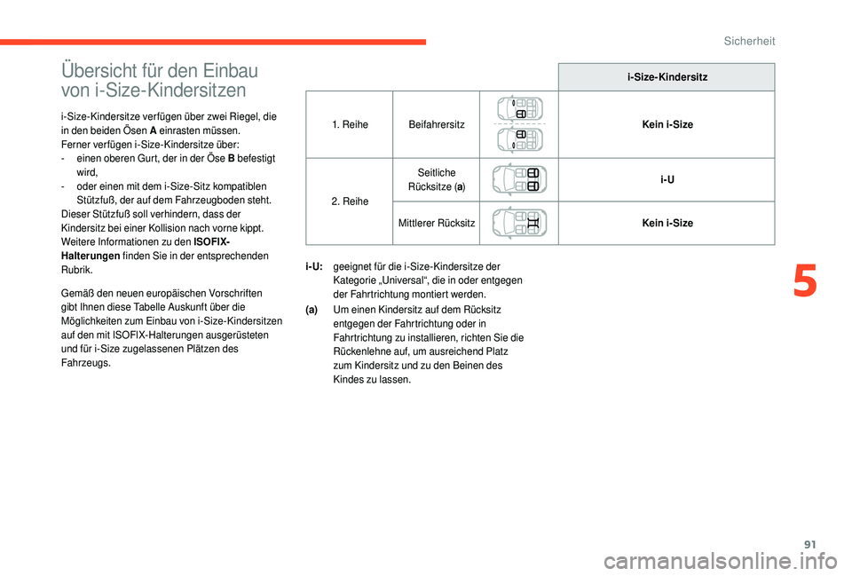 CITROEN C4 CACTUS 2019 Betriebsanleitungen (in German) 91
Übersicht für den Einbau
von i-Size-Kindersitzen
i-Size-Kindersitze verfügen über zwei Riegel, die
in den beiden Ösen A einrasten müssen.
Ferner verfügen i-Size-Kindersitze über:
-
e
i CITROEN C4 CACTUS 2019 Betriebsanleitungen (in German) 91
Übersicht für den Einbau
von i-Size-Kindersitzen
i-Size-Kindersitze verfügen über zwei Riegel, die
in den beiden Ösen A einrasten müssen.
Ferner verfügen i-Size-Kindersitze über:
-
e
i