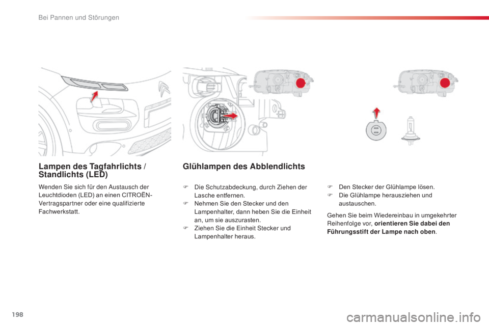 CITROEN C4 CACTUS 2018  Betriebsanleitungen (in German) 198
C4-cactus_de_Chap08_En-cas-de-panne_ed01-2016
Lampen des Tagfahrlichts / 
Standlichts (LED)
Wenden Sie sich für den Austausch der 
Leuchtdioden (LED) an einen CITROËN-
Vertragspartner oder eine 