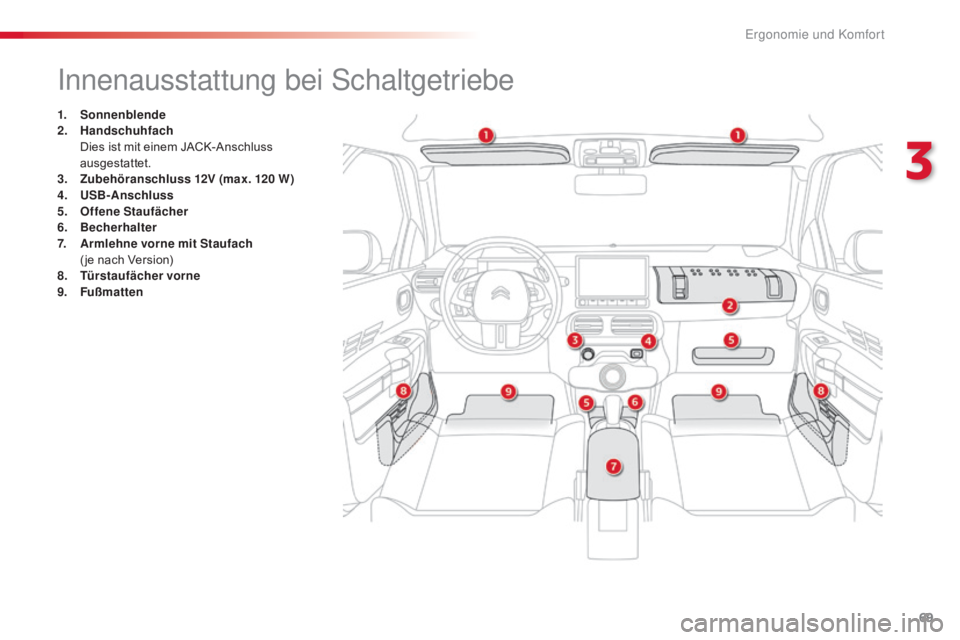 CITROEN C4 CACTUS 2018  Betriebsanleitungen (in German) 69
C4-cactus_de_Chap03_Ergonomie-et-confort_ed01-2016
Innenausstattung bei Schaltgetriebe
1. Sonnenblende
2. Hands chuhfach 
 Die

s ist mit einem JACK-Anschluss 
ausgestattet.
3.
 Zub

ehöranschluss