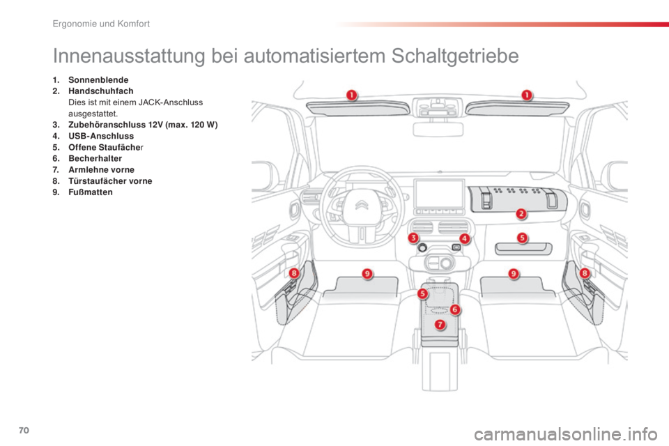 CITROEN C4 CACTUS 2018  Betriebsanleitungen (in German) 70
C4-cactus_de_Chap03_Ergonomie-et-confort_ed01-2016
Innenausstattung bei automatisiertem Schaltgetriebe
1. Sonnenblende
2. Hands chuhfach 
 Die

s ist mit einem JACK-Anschluss 
ausgestattet.
3.
 Zub