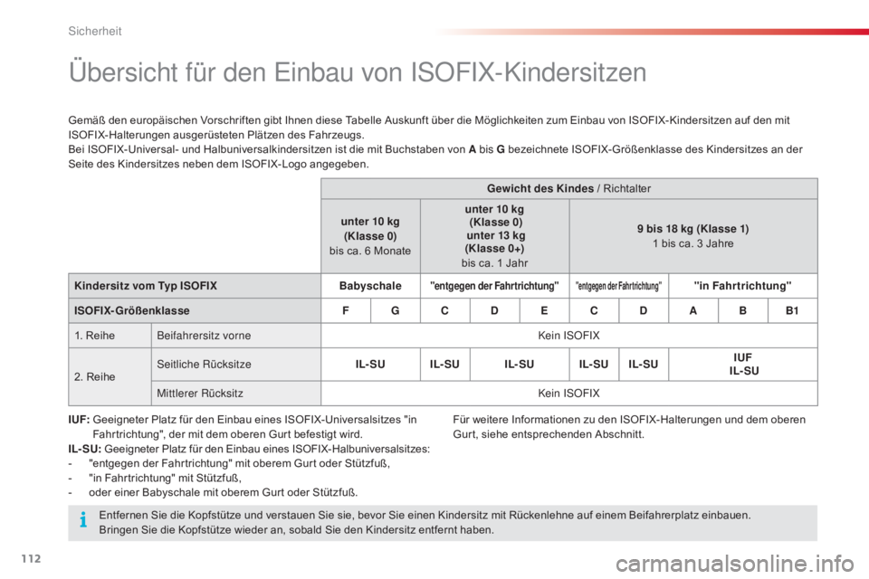 CITROEN C4 CACTUS 2016 Betriebsanleitungen (in German) 112
C4-cactus_de_Chap05_securite_ed01-2015
Übersicht für den Einbau von ISOFIX-Kindersitzen
Gemäß den europäischen Vorschriften gibt Ihnen diese Tabelle Auskunft über die Möglichkeiten zum Einb CITROEN C4 CACTUS 2016 Betriebsanleitungen (in German) 112
C4-cactus_de_Chap05_securite_ed01-2015
Übersicht für den Einbau von ISOFIX-Kindersitzen
Gemäß den europäischen Vorschriften gibt Ihnen diese Tabelle Auskunft über die Möglichkeiten zum Einb