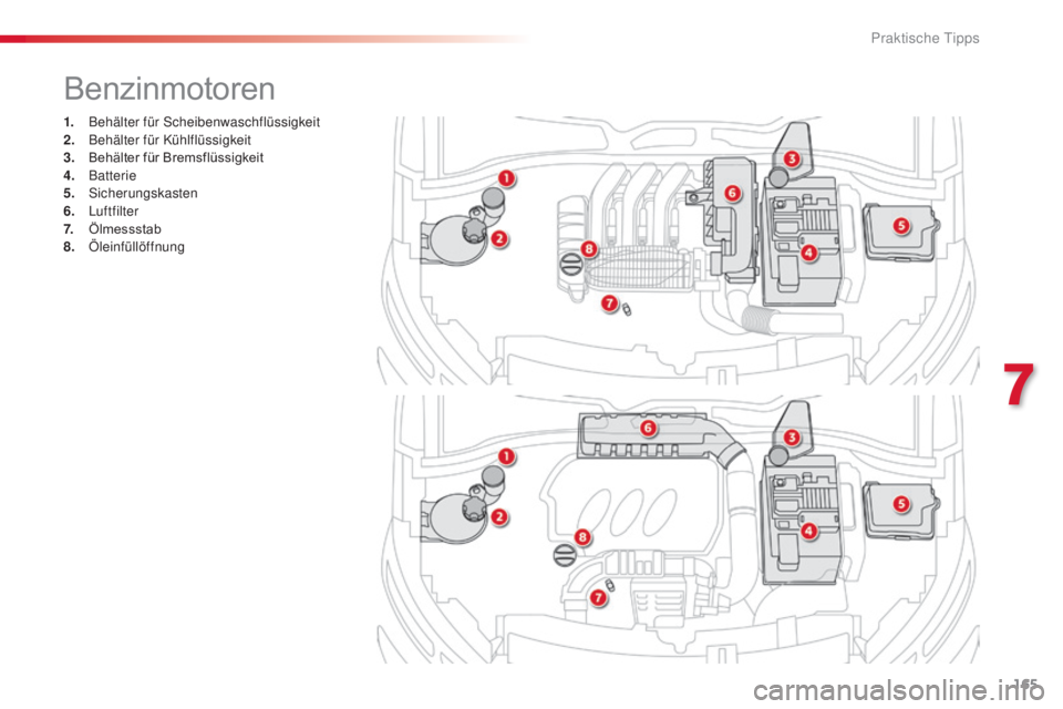 CITROEN C4 CACTUS 2016  Betriebsanleitungen (in German) 165
C4-cactus_de_Chap07_info-pratiques_ed01-2015
1. Behälter für Scheibenwaschflüssigkeit
2. Behälter für Kühlflüssigkeit
3.
 B

ehälter für Bremsflüssigkeit
4.
 B

atterie
5.
 

Sicherungsk