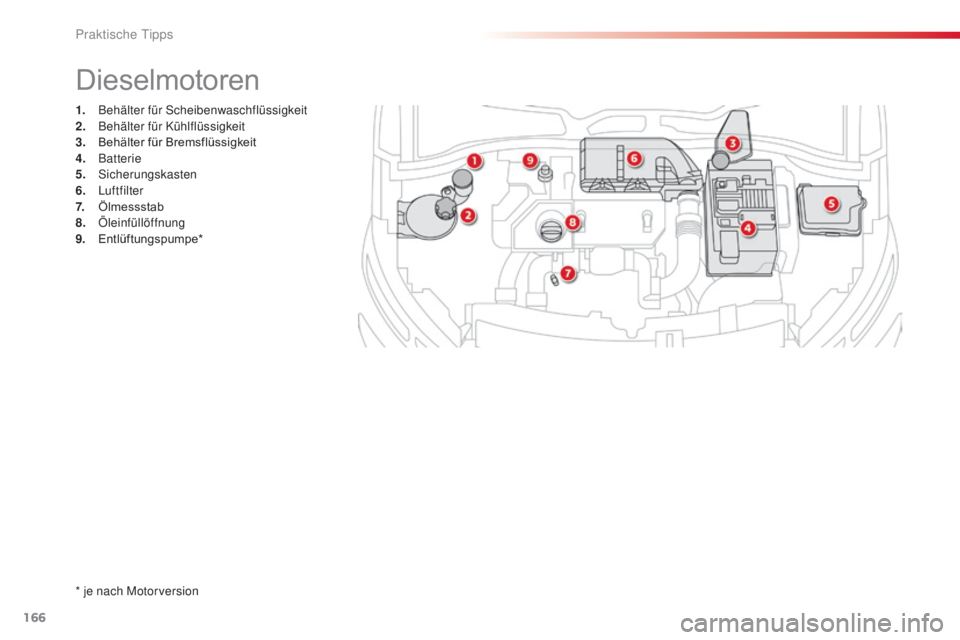 CITROEN C4 CACTUS 2016  Betriebsanleitungen (in German) 166
C4-cactus_de_Chap07_info-pratiques_ed01-2015
1. Behälter für Scheibenwaschflüssigkeit
2. Behälter für Kühlflüssigkeit
3.
 B

ehälter für Bremsflüssigkeit
4.
 B

atterie
5.
 

Sicherungsk