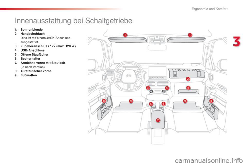 CITROEN C4 CACTUS 2016  Betriebsanleitungen (in German) 69
C4-cactus_de_Chap03_Ergonomie-et-confort_ed01-2015
Innenausstattung bei Schaltgetriebe
1. Sonnenblende
2. Handschuhfach  
 D

ies ist mit einem JACK-Anschluss 
ausgestattet.
3.
 Z

ubehöranschluss