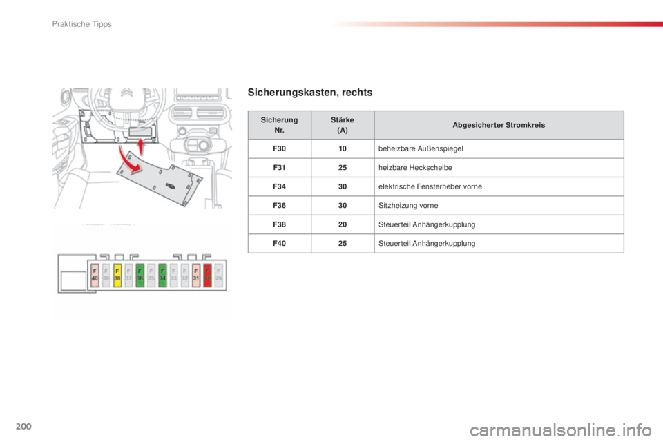 CITROEN C4 CACTUS 2014  Betriebsanleitungen (in German) 200
E3_de_Chap09_info_pratiques_ed01-2014
Sicherungskasten, rechts
SicherungN r. Stärke
(A) Abgesicherter Stromkreis
F30 10beheizbare Außenspiegel
F31 25heizbare Heckscheibe
F34 30elektrische Fenste