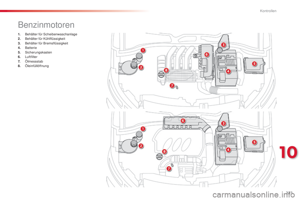 CITROEN C4 CACTUS 2014  Betriebsanleitungen (in German) 221
E3_de_Chap10_verifications_ed01-2014
1. Behälter für Scheibenwaschanlage
2. B ehälter für Kühlflüssigkeit
3.
 B

ehälter für Bremsflüssigkeit
4.
 

Batterie
5.
 

Sicherungskasten
6.
 

L