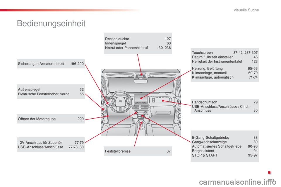 CITROEN C4 CACTUS 2014  Betriebsanleitungen (in German) 311
E3_de_Chap13_recherche_visuelle_ed01-2014
Sicherungen Armaturenbrett 196-200
Bedienungseinheit
Außenspiegel  62
Elektrische Fensterheber, vorne 5 5
Öffnen der Motorhaube
 
2
 20 To u c h s c r e