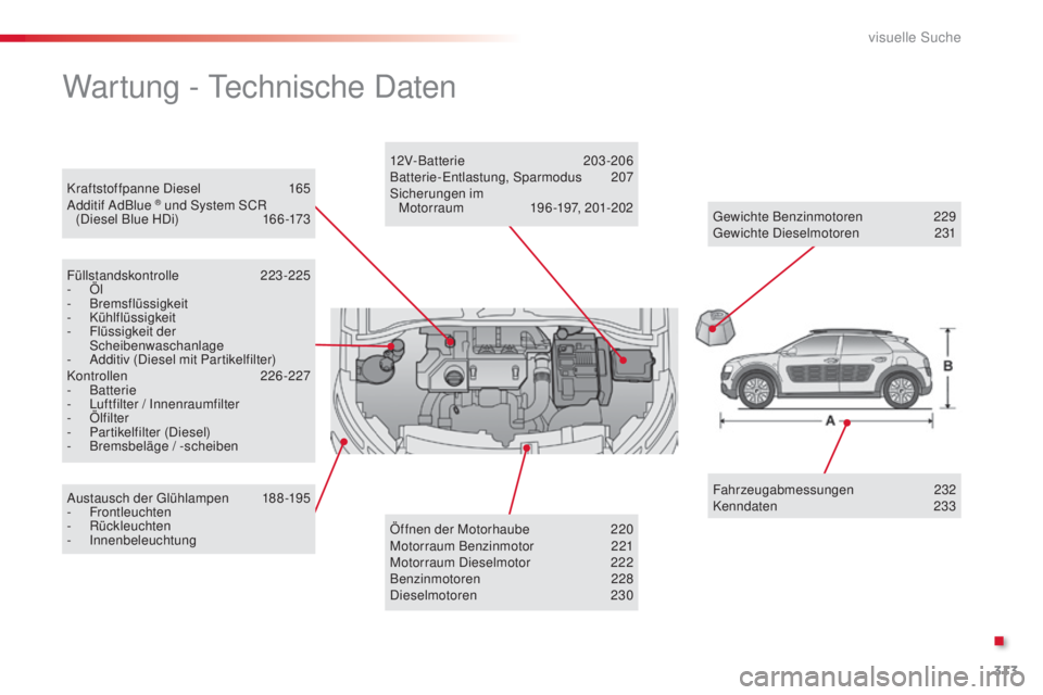 CITROEN C4 CACTUS 2014  Betriebsanleitungen (in German) 313
E3_de_Chap13_recherche_visuelle_ed01-2014
Kraftstoffpanne Diesel 165
Additif AdBlue ® und System SCR 
(Diesel Blue HDi)  1 66 -173
Wartung - Technische Daten
Füllstandskontrolle  223-225
-   Öl