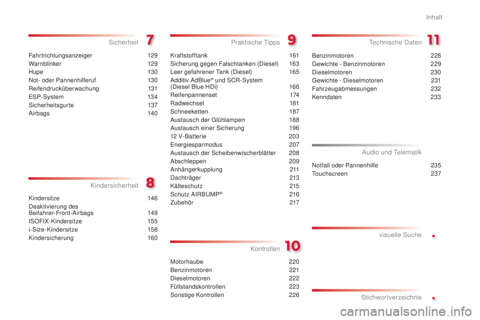 CITROEN C4 CACTUS 2014 Betriebsanleitungen (in German) .
.
E3_de_Chap00a_sommaire_ed01-2014
Fahrtrichtungsanzeiger 129
Warnblinker
1
29
Hupe
13 0
Not- oder Pannenhilferuf
1
30
Reifendrucküberwachung
131
ESP-System
134
Sicherheitsgurte
137
CITROEN C4 CACTUS 2014 Betriebsanleitungen (in German) .
.
E3_de_Chap00a_sommaire_ed01-2014
Fahrtrichtungsanzeiger 129
Warnblinker
1
29
Hupe
13 0
Not- oder Pannenhilferuf
1
30
Reifendrucküberwachung
131
ESP-System
134
Sicherheitsgurte
137