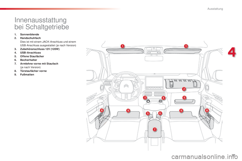 CITROEN C4 CACTUS 2014  Betriebsanleitungen (in German) 77
Innenausstattung
bei Schaltgetriebe
1. Sonnenblende
2. H andschuhfach  
 D

ies ist mit einem JACK-Anschluss und einem 
USB-Anschluss ausgestattet (je nach Version)
3.
 Z

ubehöranschluss 12V (120