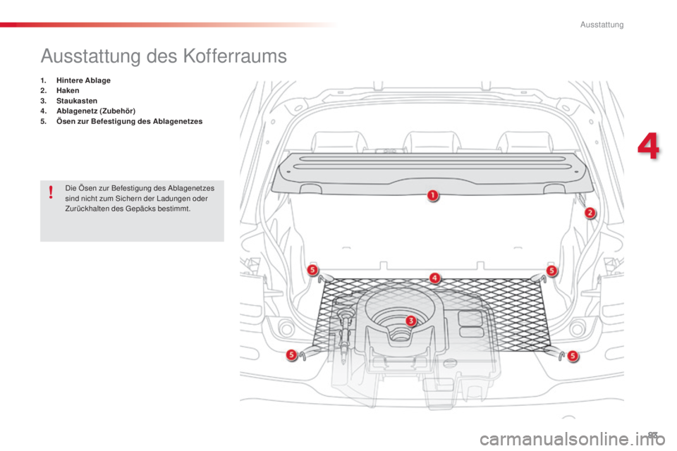 CITROEN C4 CACTUS 2014  Betriebsanleitungen (in German) 83
Ausstattung des Kofferraums
1. Hintere Ablage
2. Hak en
3.
 St

aukasten
4.
 A

blagenetz (Zubehör)
5.
 Ö

sen zur Befestigung des Ablagenetzes
Die Ösen zur Befestigung des Ablagenetzes 
sind ni