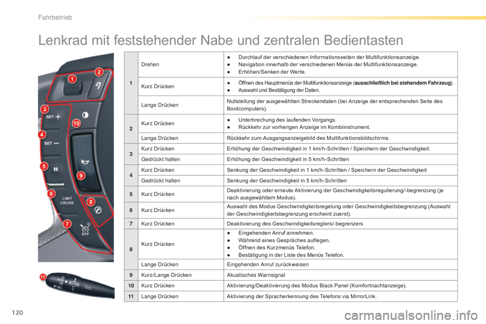 CITROEN C5 2016  Betriebsanleitungen (in German) 120
C5_de_Chap04_conduite_ed01-2015
Lenkrad mit feststehender Nabe und zentralen Bedientasten
1
dr
ehen
●  
D
 urchlauf der verschiedenen Informationsseiten der Multifunktionsanzeige.
●  
N
 aviga