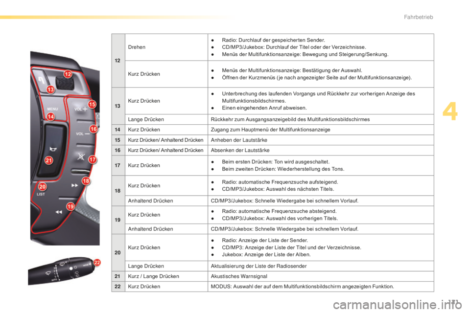 CITROEN C5 2016  Betriebsanleitungen (in German) 121
C5_de_Chap04_conduite_ed01-2015
12
dr
ehen
●  
R
 adio: Durchlauf der gespeicher ten Sender.
●  
C
 D/MP3/Jukebox: Durchlauf der Titel oder der Verzeichnisse.
●  M enüs der Multifunktionsan