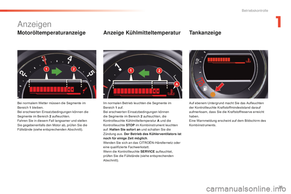 CITROEN C5 2016  Betriebsanleitungen (in German) 21
C5_de_Chap01_controle-de-marche_ed01-2015
Motoröltemperaturanzeige
Bei normalem Wetter müssen die Segmente im 
Bereich 1  bleiben.
Bei erschwerten 
e
i
 nsatzbedingungen können die 
Segmente im 