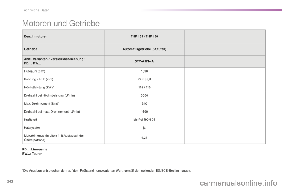 CITROEN C5 2016  Betriebsanleitungen (in German) 242
C5_de_Chap10_caracteristique_ed01-2015
Motoren und getriebe
Benzinmotoren THP 155   / THP 150
Getriebe Automatikgetriebe (6
 

Stufen)
Amtl. Varianten-/ Versionsbezeichnung:
RD..., RW... 5F V- A
5