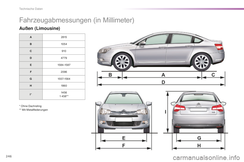 CITROEN C5 2016  Betriebsanleitungen (in German) 246
C5_de_Chap10_caracteristique_ed01-2015
Fahrzeugabmessungen (in Millimeter)
Außen (Limousine)
A2815
B 105 4
C 910
D 4779
E 15 8 4 -15 87
F 2096
G 1557-15 6 4
H 18 60
I * 145 6
1
  458**
* Ohne 
d
