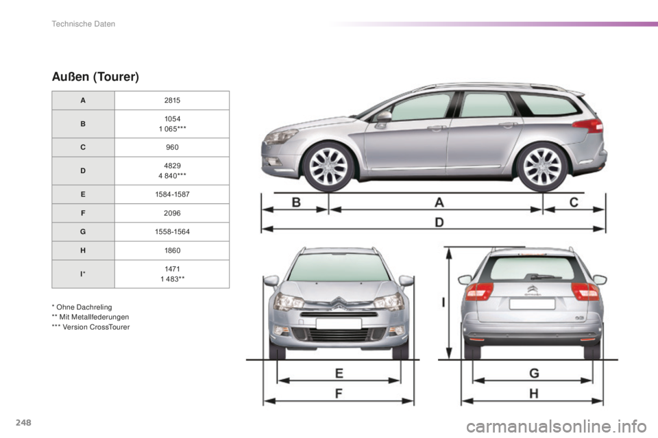 CITROEN C5 2016  Betriebsanleitungen (in German) 248
C5_de_Chap10_caracteristique_ed01-2015
Außen (Tourer)
A2815
B 105 4
1
  065***
C 960
D 4829
4
  840***
E 15 8 4 -15 87
F 2096
G 155 8 -15 6 4
H 18 60
I * 1471
1
  483**
* Ohne 
d
a
 chreling
** M