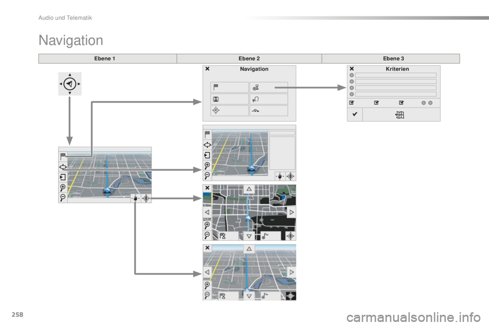 CITROEN C5 2016  Betriebsanleitungen (in German) 258
C5_de_Chap11b_sMegplus_ed01-2015
Ebene 1Ebene 2Ebene 3
navigation
Navigation Kriterien 
audio und telematik  