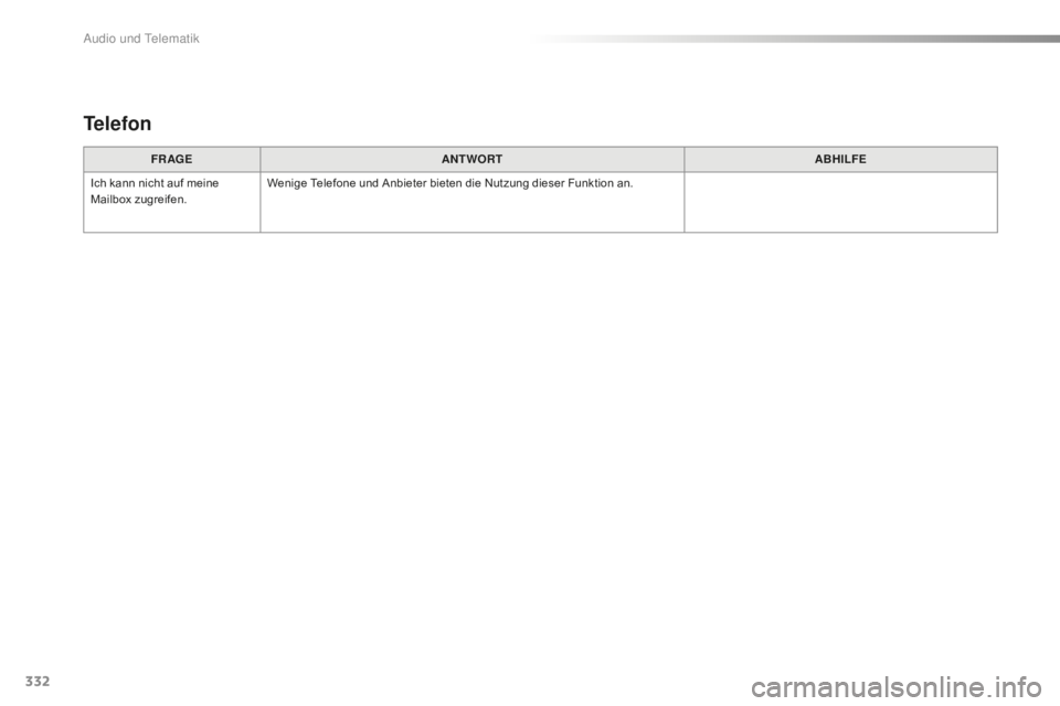 CITROEN C5 2016  Betriebsanleitungen (in German) 332
C5_de_Chap11c_RD45_ed01-2015
FR AGEANTWORT ABHILFE
Ich kann nicht auf meine 
Mailbox zugreifen. Wenige Telefone und Anbieter bieten die Nutzung dieser Funktion an.
Telefon 
Audio und Telematik  