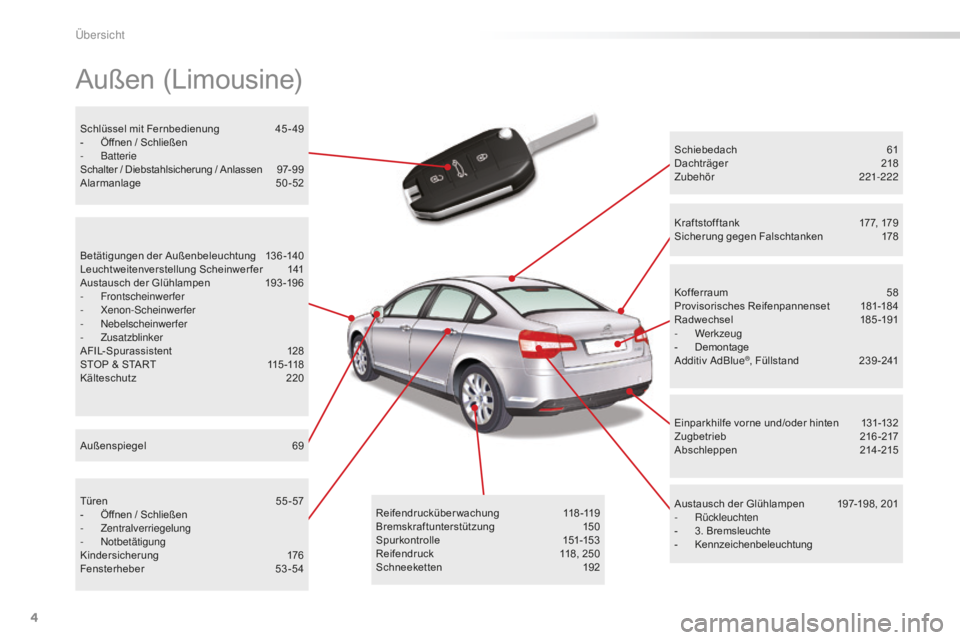 CITROEN C5 2016 Betriebsanleitungen (in German) 4
C5_de_Chap00b_vue-ensemble_ed01-2015
Außen (Limousine)
Schiebedach 61
Dachträger 2 18
Zubehör
22
1-222
Austausch der Glühlampen
1
97-198, 201
-
Rückleuchten
-
3. Bremsleuchte
-
Ken CITROEN C5 2016 Betriebsanleitungen (in German) 4
C5_de_Chap00b_vue-ensemble_ed01-2015
Außen (Limousine)
Schiebedach 61
Dachträger 2 18
Zubehör
22
1-222
Austausch der Glühlampen
1
97-198, 201
-
Rückleuchten
-
3. Bremsleuchte
-
Ken