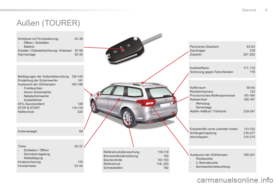 CITROEN C5 2016 Betriebsanleitungen (in German) 5
C5_de_Chap00b_vue-ensemble_ed01-2015
Außen (TOURER)
Panorama-Glasdach 62-63
Dachträger 2 18
Zubehör
22
1-222
Austausch der Glühlampen
1
99 -201
-
Rückleuchte
-
3. Bremsleuchte
-
Ke CITROEN C5 2016 Betriebsanleitungen (in German) 5
C5_de_Chap00b_vue-ensemble_ed01-2015
Außen (TOURER)
Panorama-Glasdach 62-63
Dachträger 2 18
Zubehör
22
1-222
Austausch der Glühlampen
1
99 -201
-
Rückleuchte
-
3. Bremsleuchte
-
Ke
