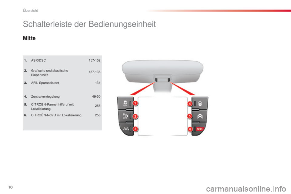 CITROEN C5 2015  Betriebsanleitungen (in German) 10
C5_de_Chap00b_vue-ensemble_ed01-2014
schalterleiste der Bedienungseinheit
1. ASR/DSC
2.
 
 g
r
 afische und akustische 
ei

nparkhilfe
3.
 aFi

l
-spu
 rassistent
Mitte
4. Zentralverriegelung
5.
 C