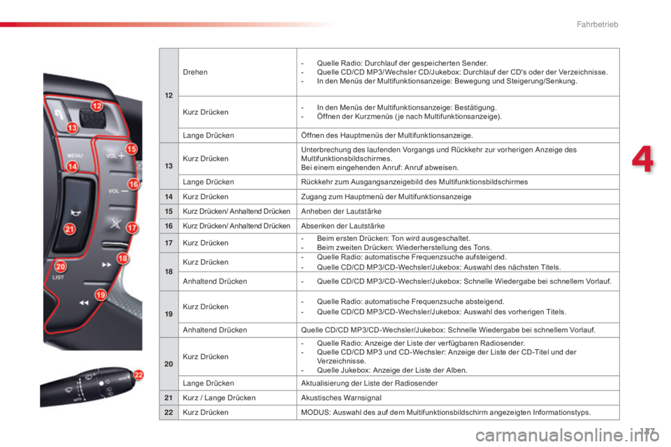 CITROEN C5 2015  Betriebsanleitungen (in German) 127
C5_de_Chap04_conduite_ed01-2014
12
dr
ehen
-  
Q
 uelle Radio: Durchlauf der gespeicher ten Sender.
-  
Q
 uelle CD/CD MP3/ Wechsler CD/Jukebox: Durchlauf der CD's oder der Verzeichnisse.
-  
