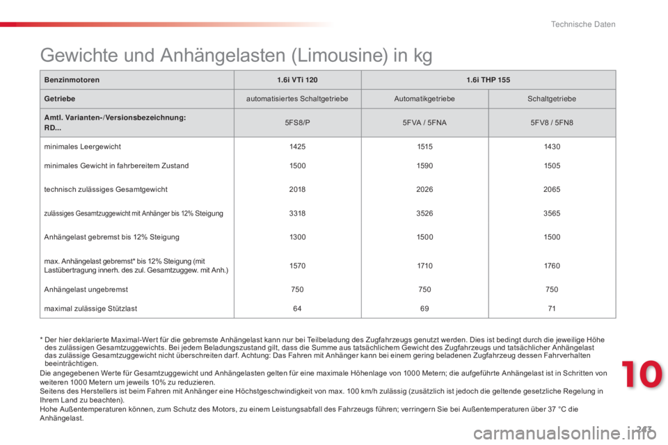 CITROEN C5 2015  Betriebsanleitungen (in German) 243
C5_de_Chap10_caracteristique_ed01-2014
*  Der hier deklarier te Maximal-Wer t für die gebremste Anhängelast kann nur bei Teilbeladung des Zugfahrzeugs genutzt werden. Dies ist bedingt durch die 